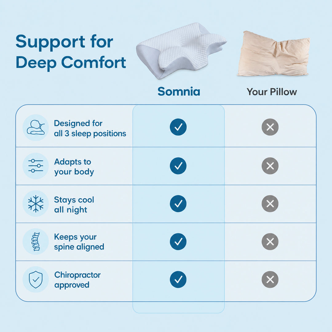 Somnia™ Ergonomic Pillow